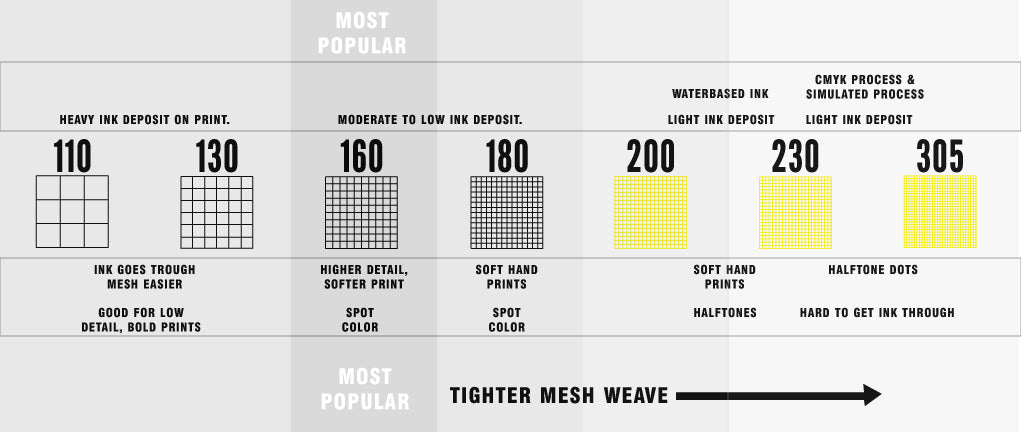 How to Select the Right Mesh for Screen Printing